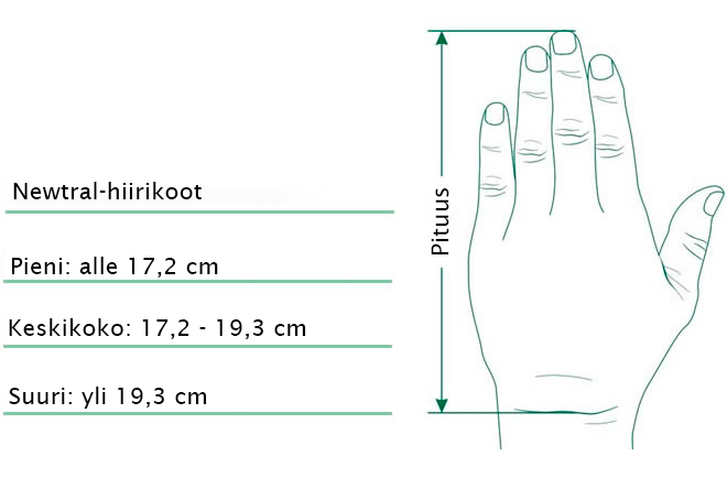 Ohjelmoitava ergonominen puolipystyhiiri NEWTRAL 3 - Image 5